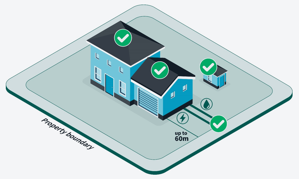 The cover provided is NZ$300,000 plus tax per dwelling in most cases. This is for damage to residential homes and essential services to the home, such as electricity and water supply. 