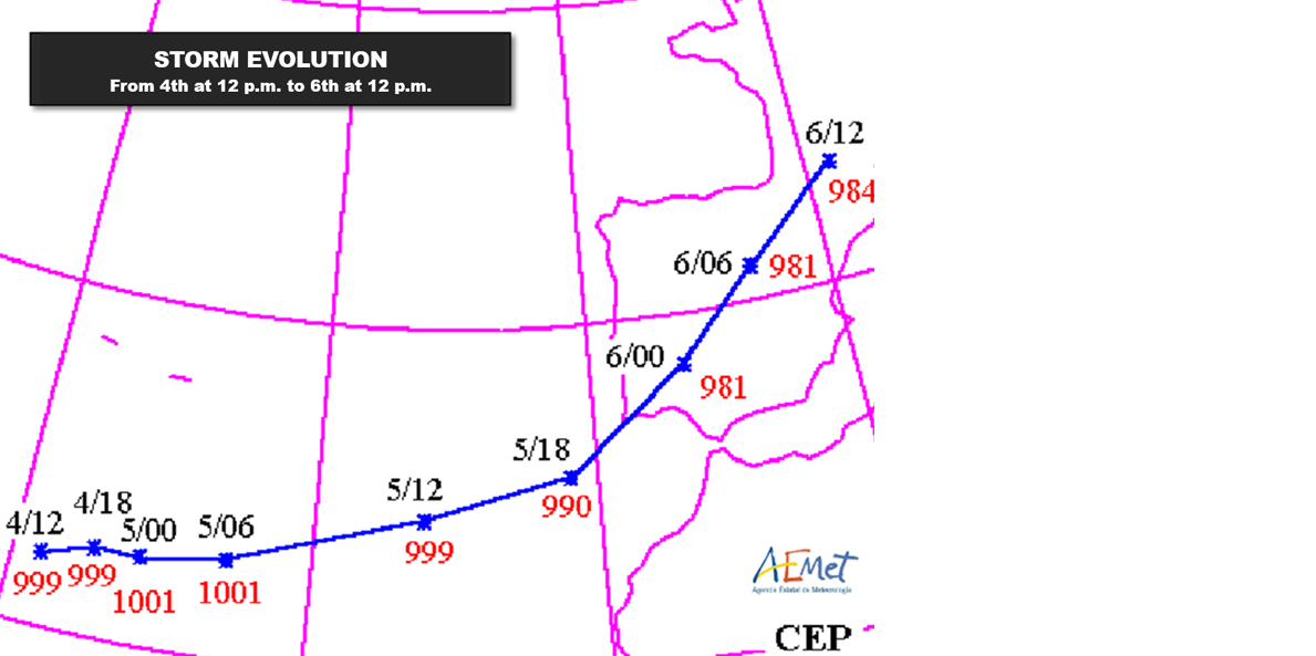 Figure 1. Storm evolution from 4th at 12 p.m. to 6th at 12 pm.