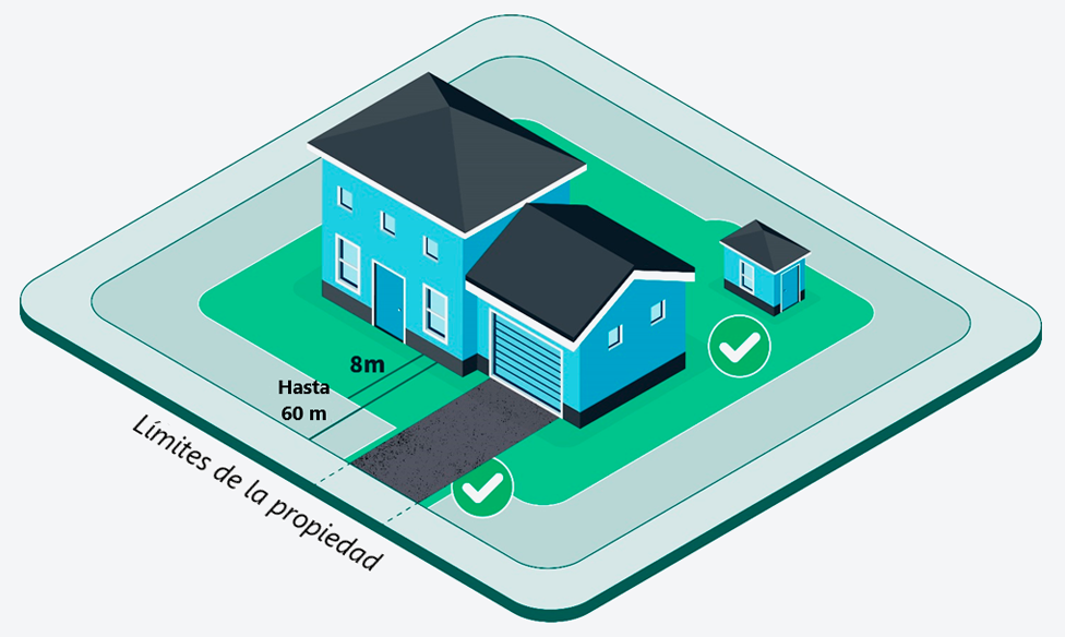 Límites de la propiedad.