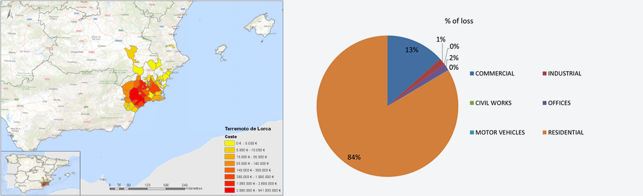 Figure 9. Lorca earthquake, May 2011. Spatial and property class distribution for indemnities.