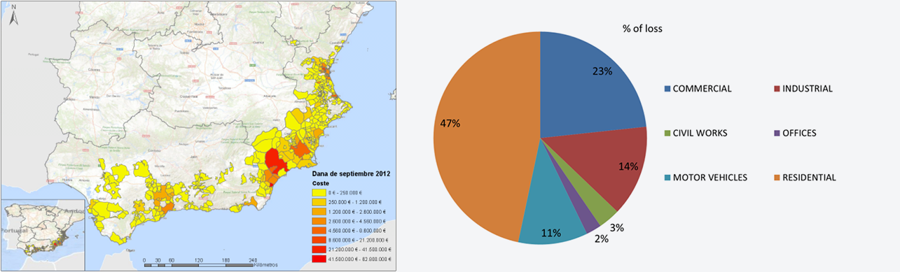 Figure 10. Cut-off low-caused flood of September 2012. Spatial and property class distribution for indemnities.