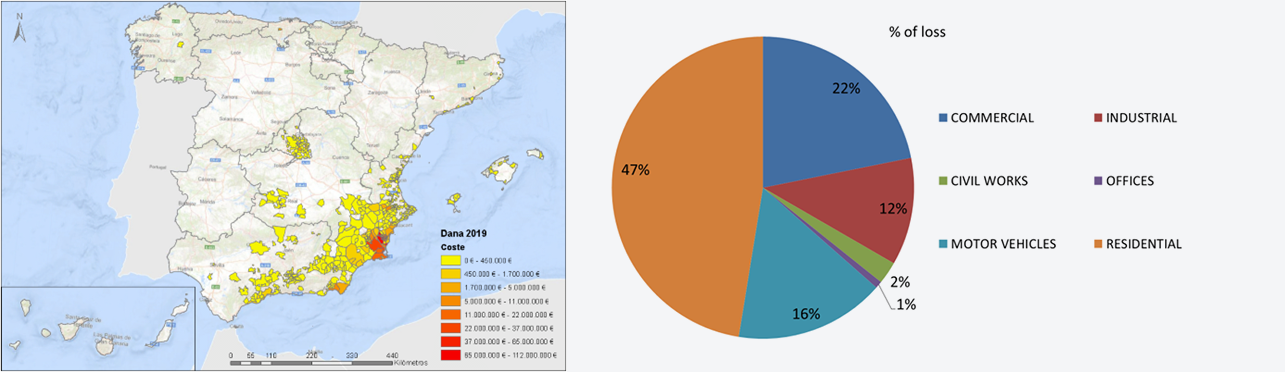 Figure 11. Cut-off low-caused flood of September 2019. Spatial and property class distribution for indemnities