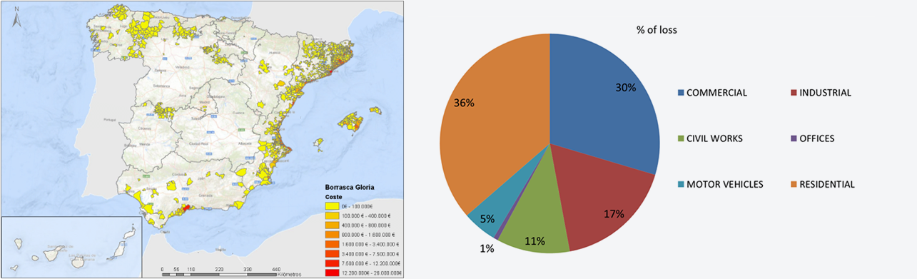 Figure 12. Storm Gloria of January 2020. Spatial and property class distribution for indemnities.