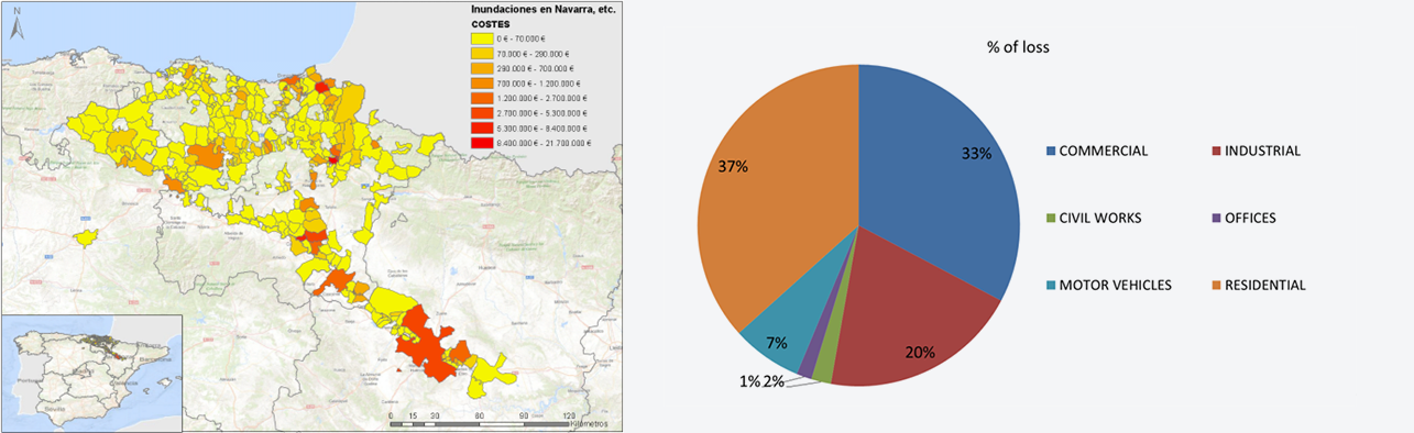 Figure 13. Floods in Navarre, the Basque Country, Burgos and Aragon, December 2021. Spatial and property class distribution for indemnities.