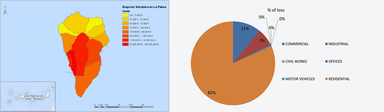 Figure 14. La Palma volcanic eruption of 19 September to 13 December 2021. Spatial and risk class distribution for indemnities.